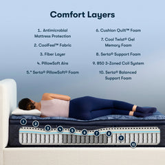 Serta Perfect Sleeper Oasis Sleep 14.5" Medium Pillow Top Mattress